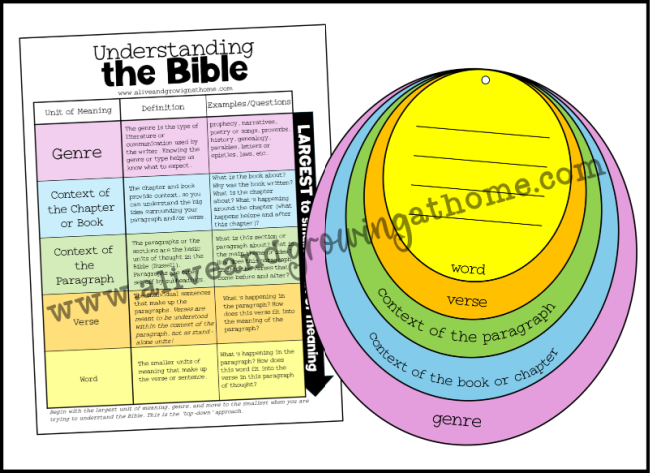 Understanding the Bible Printables for Kids - Alive and Growing at Home